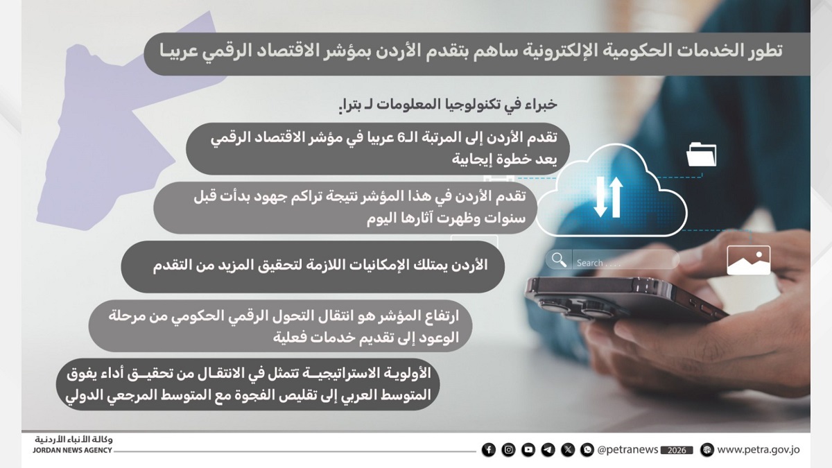 تطور الخدمات الحكومية الإلكترونية ساهم بتقدم الأردن بمؤشر الاقتصاد الرقمي عربيا