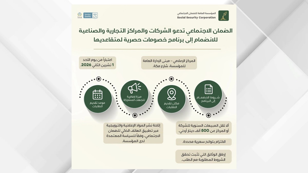 الضمان يدعو الشركات والمراكز التجارية والصناعية للانضمام لبرنامج خصومات حصرية لمتقاعديها