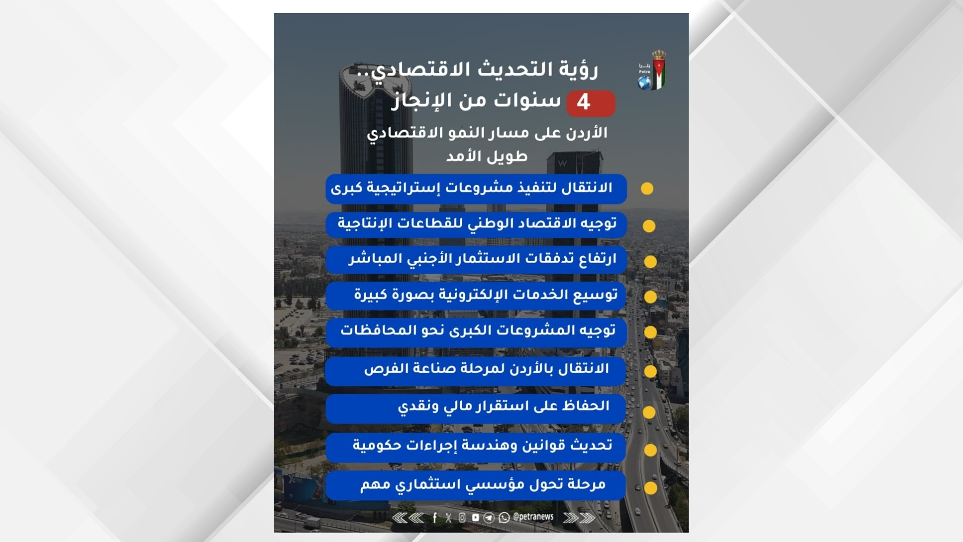 4 سنوات من رؤية التحديث. الأردن على مسار النمو الاقتصادي طويل الأمد