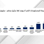 "صناعة الأردن": مجالات استثمارية واعدة وضخمة بالقطاعات الصناعية