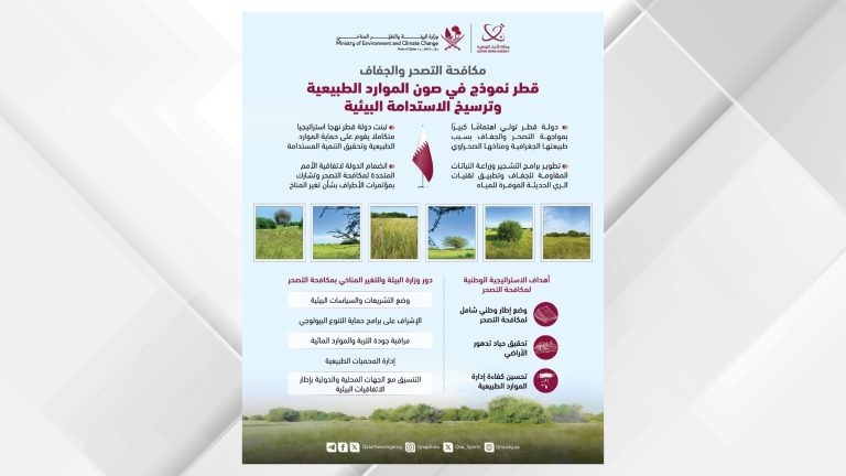 مكافحة التصحر والجفاف. قطر نموذج في صون الموارد الطبيعية وترسيخ الاستدامة البيئية