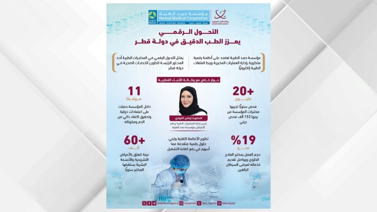 التحول الرقمي يعزز الطب الدقيق في قطر. المختبرات الطبية تسجل 20 مليون فحص سنويا