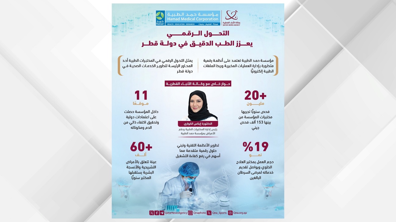 التحول الرقمي يعزز الطب الدقيق في قطر. المختبرات الطبية تسجل 20 مليون فحص سنويا