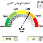 الحمل الكهربائي يسجل 4160 ميجاواط امس السبت