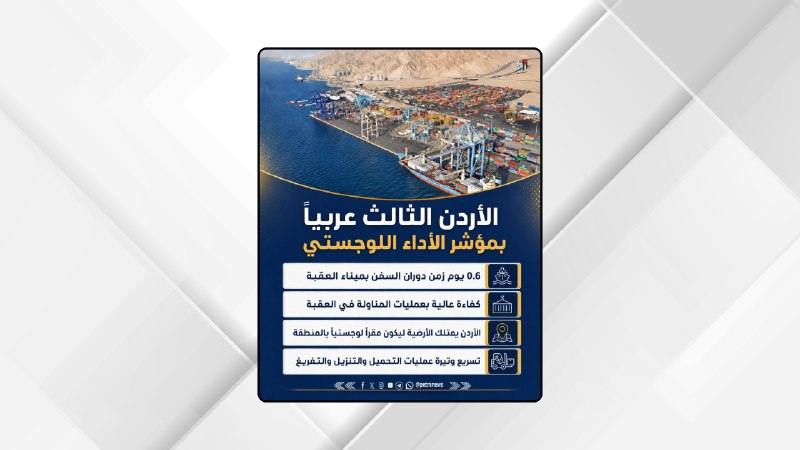 الأردن الثالث عربيا بمؤشر الأداء اللوجستي