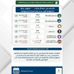 بالرغم من خسائر بلغت 212 مليون دينار الحكومة تقرر عدم رفع اسعار المحروقات