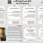 أمانة عمان تفتح باب التقدم لجائزة حبيب الزيودي للأدب في دورتها السادسة للعام 2026