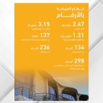 رؤية التحديث الاقتصادي تدفع بمشاريع نوعية لتعزيز تنافسية الأردن كوجهة سياحية عالمية