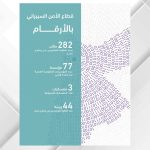 إنجازات رؤية التحديث الاقتصادي لقطاع الأمن السيبراني خلال النصف الأول للعام الحالي