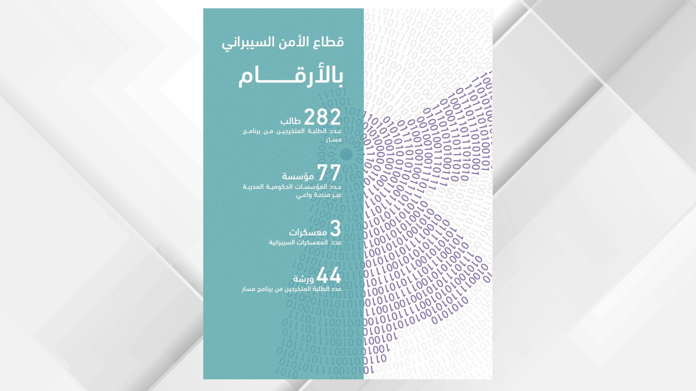 إنجازات رؤية التحديث الاقتصادي لقطاع الأمن السيبراني خلال النصف الأول للعام الحالي