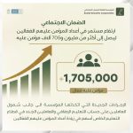 الضمان الاجتماعي: 1.705 مليون مؤمن عليه فعال